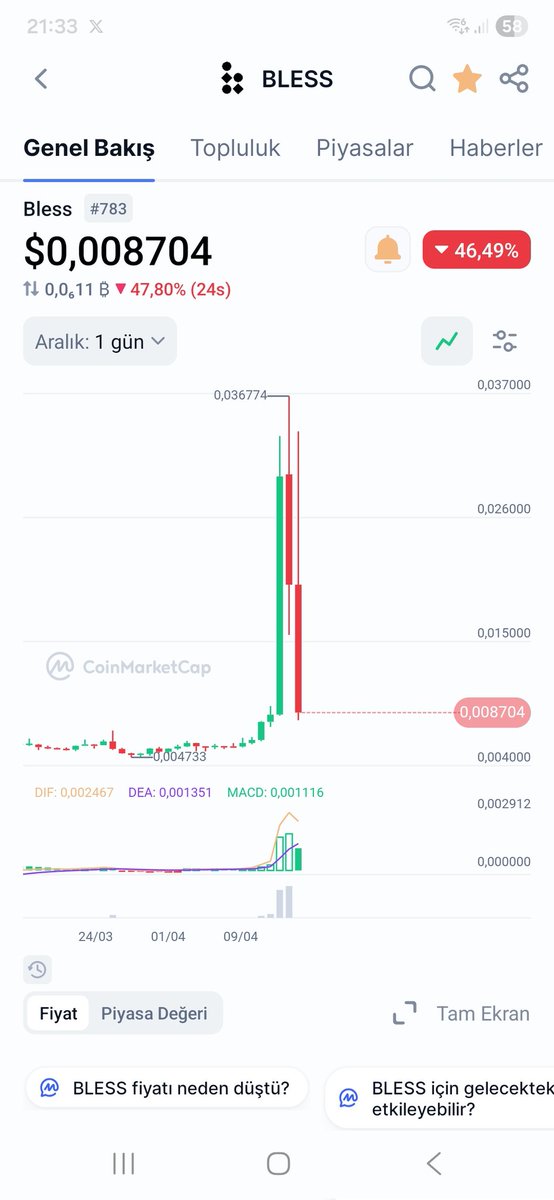 tugan26's tweet image. 📌📌 #BLESS Bu piyasada her PUMP, DUMP ile sonuçlanıyor arkadaşlar dolayısıyla da bana göre YÜKSELİŞLER SATIŞ FIRSATI bana göre...💥💥💥

📌 Aşağıdaki Grafikte bakabilirsiniz 0.0367$ ye kadar  Pump ve sonra Dump 0.079$ kadar satış yedi !!! 

#ENJ  #OG #Dexe #Coaı #In #Arıa #Bless