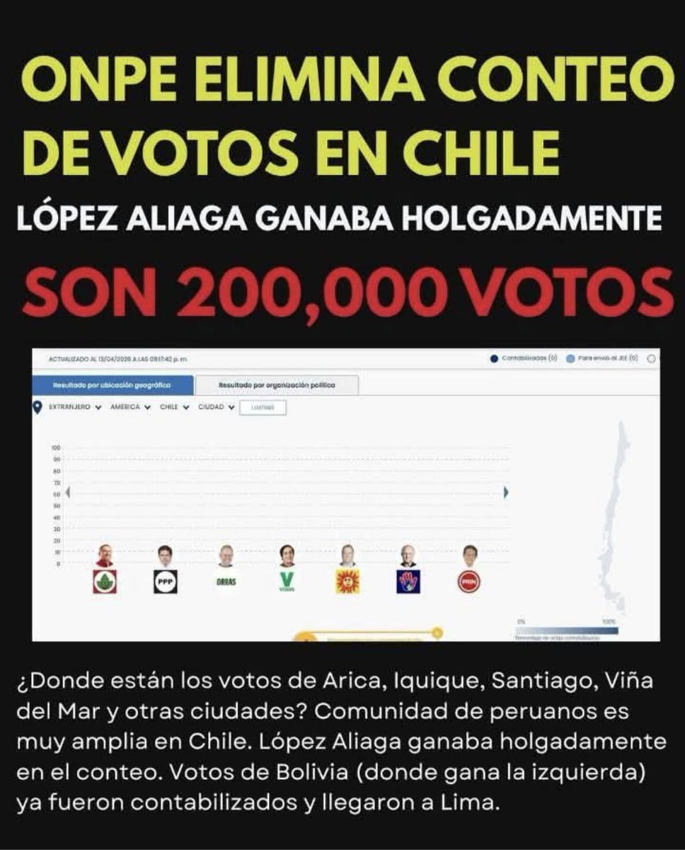 Alfredo Gildemeister tweet media