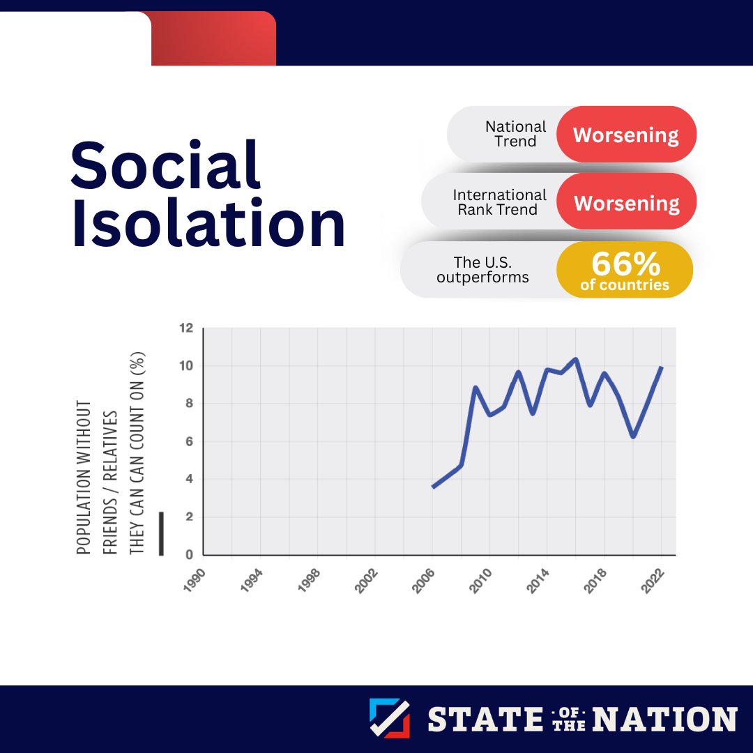 StateoftheNation tweet media