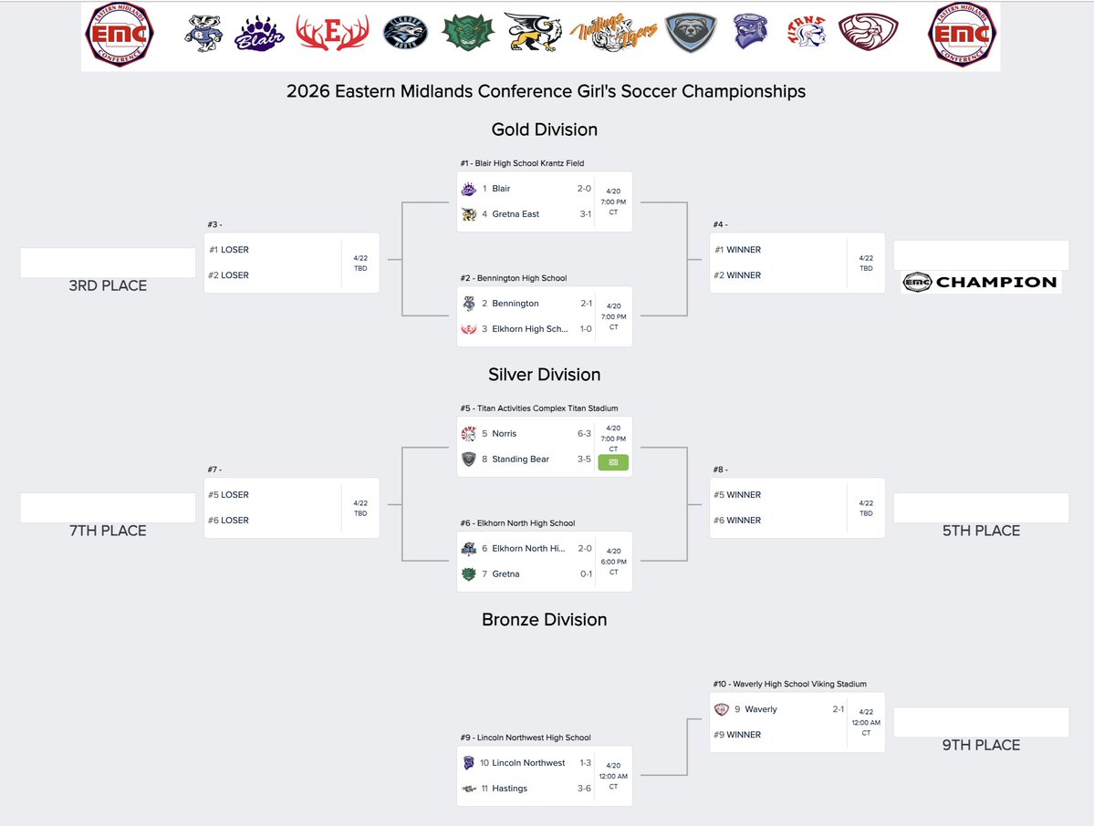 Blair High School tweet media