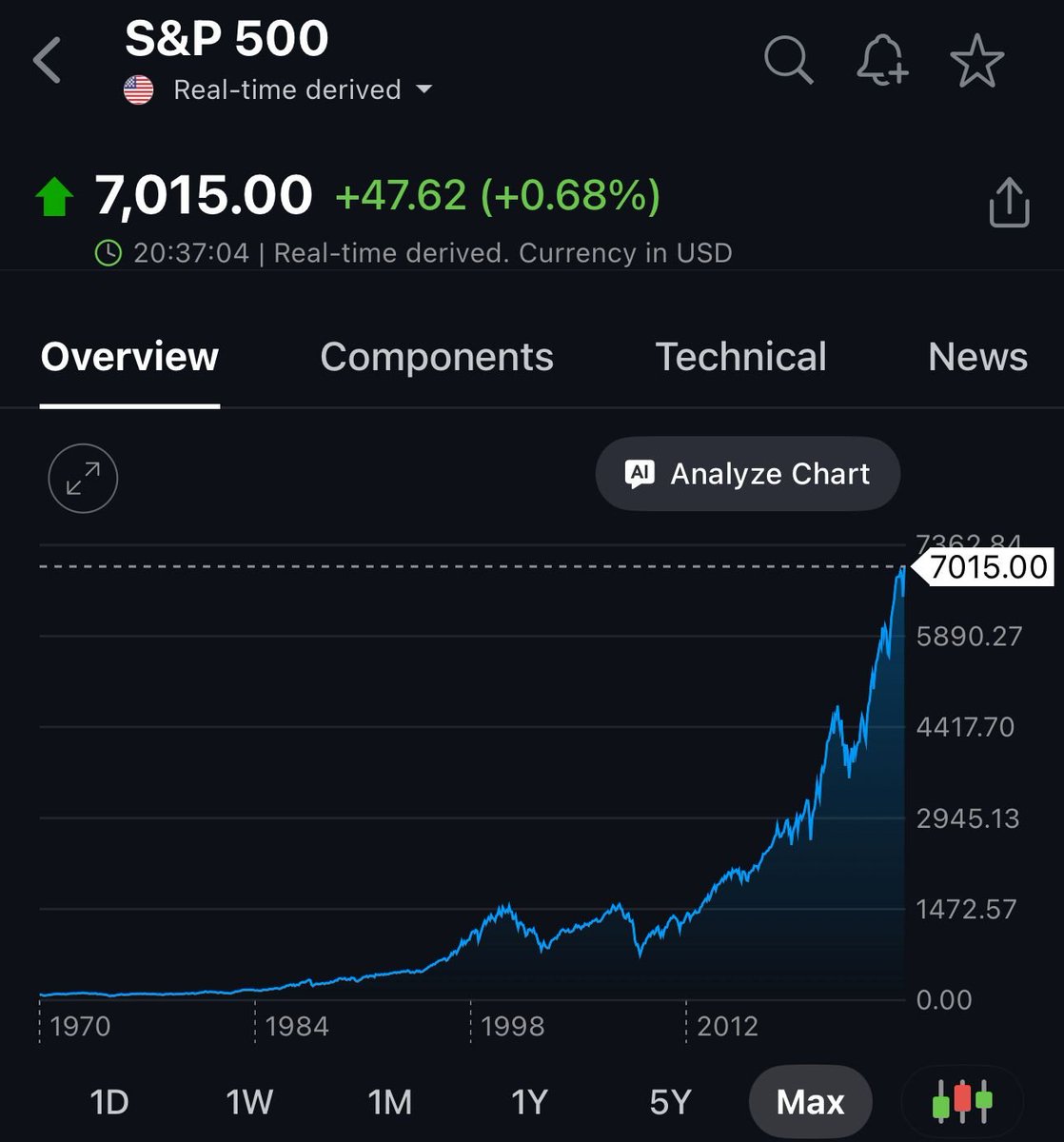THE WOLF OF TASI ™ tweet media