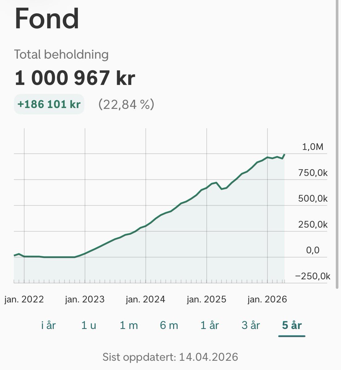 Aksje Lidenskap tweet media