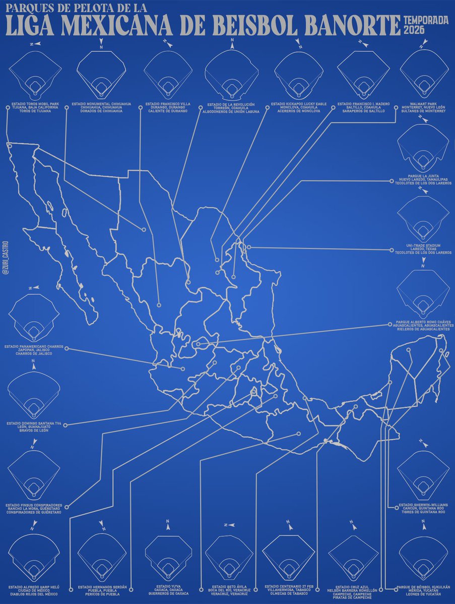 zuri_castro's tweet photo. Mapa actualizado de la @LMBBanorte 2026 https://t.co/eneJK6Hffu