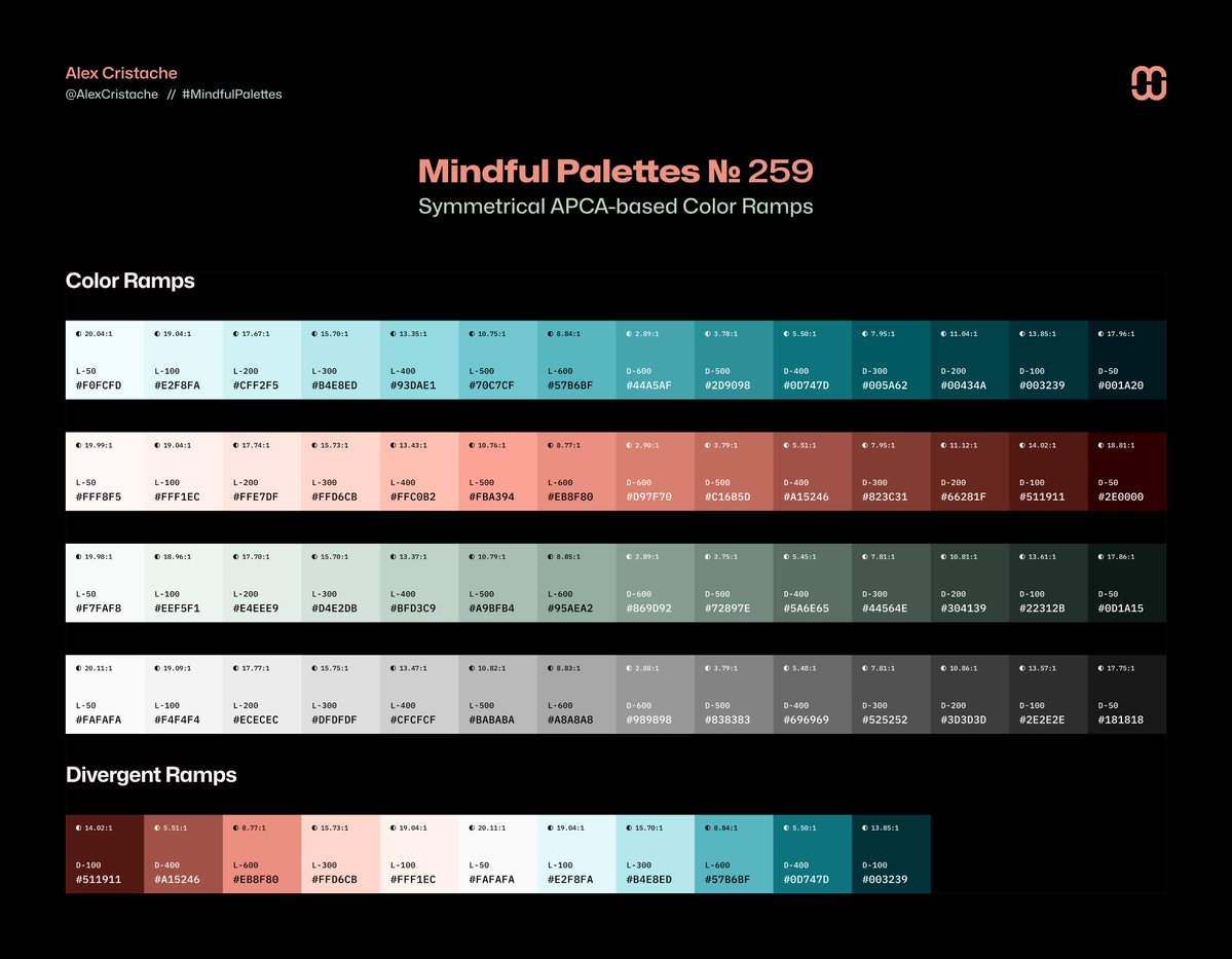 AlexCristache's tweet image. Power up the beautiful #MindfulPalettes no. 259 with these symmetrical APCA &amp;amp; OKLCH-based color ramps.

Use them to increase the color palette's usability and functionality in #UIdesign and #WebDev projects.
