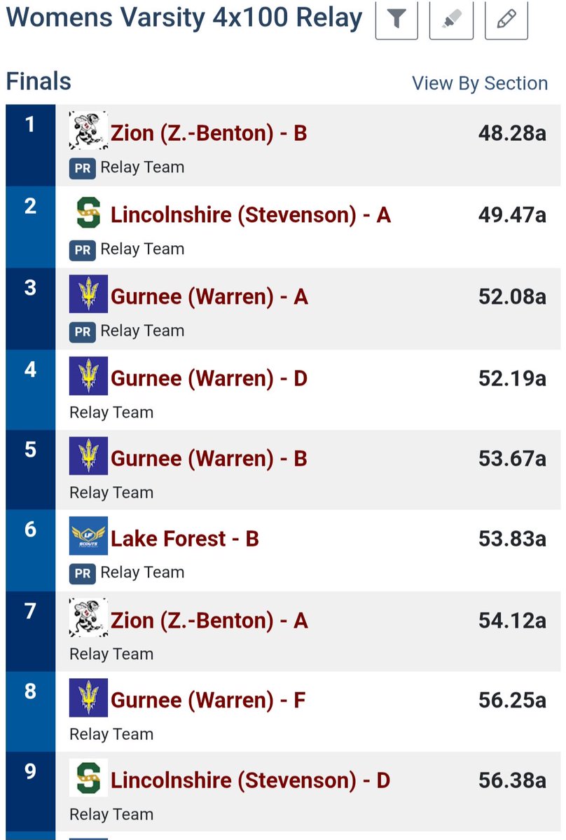 DCuttill's tweet image. NSC Week 2 Quad C/D @ Lake Forest, (Lane 2) JV (All-Freshmen) 4 x 1 Relay sprints a (54.12) in there 1st meet ever. It’s going to be a TON of fun to #develop Kori Turner, Jurnee Kimble, @OliviaMooreBoyd and @HallHannah11! #trusttheprocess @DarnellRios @MKEMustangsTC