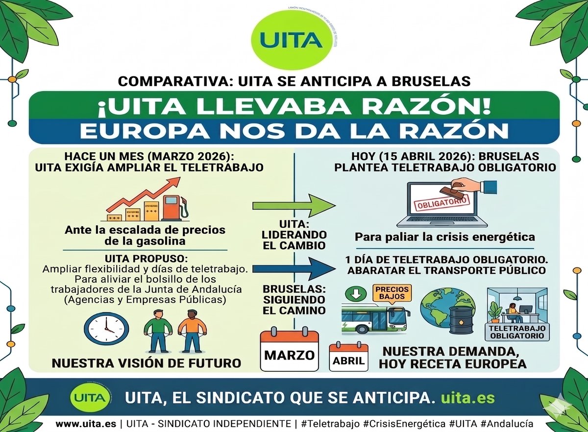 UITA Andalucía tweet media