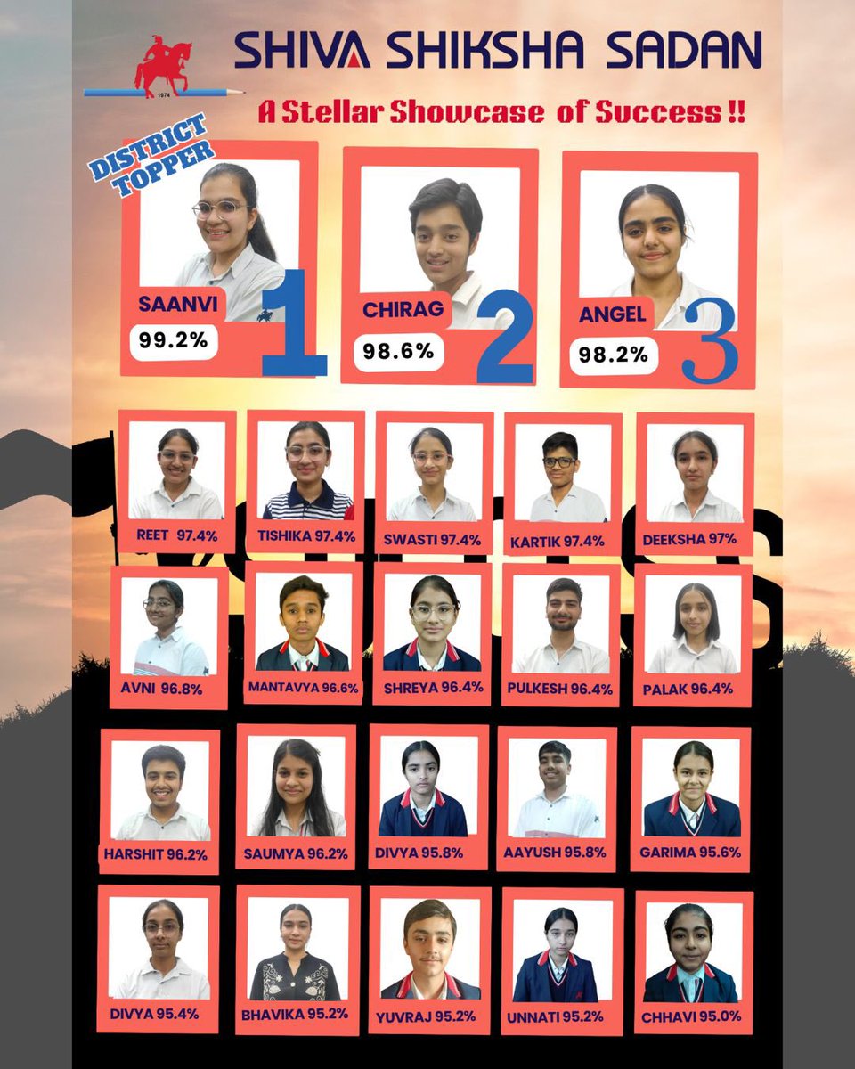 Shivashikshasa3's tweet photo. 🌟 Shiva Shiksha Sadan | A Stellar Showcase of Excellence 🌟
#ShivaShikshaSadan #AcademicExcellence #ProudMoment #TopAchievers #100PercentResult #SuccessStory https://t.co/nNaXZh2n7C