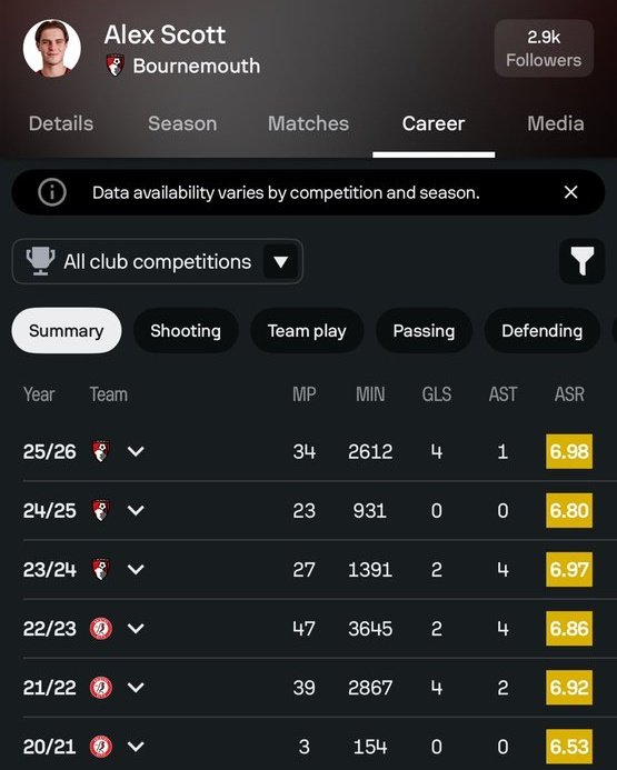 Otu lala🗨 tweet media