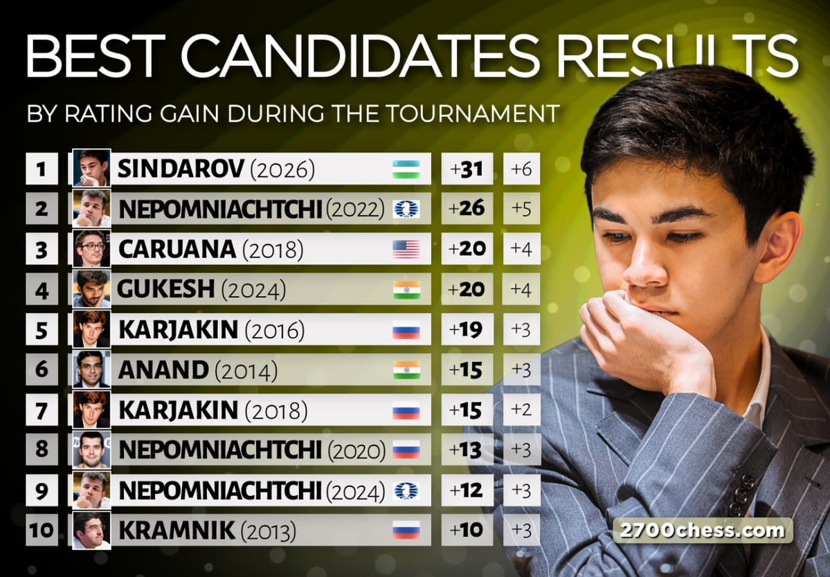 2700chess tweet media