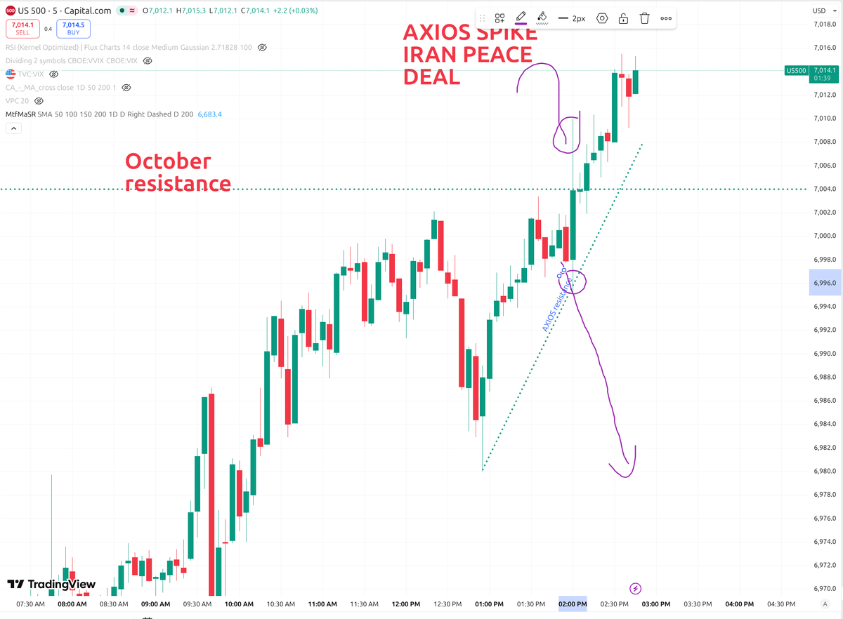 Data Driven Stocks tweet media