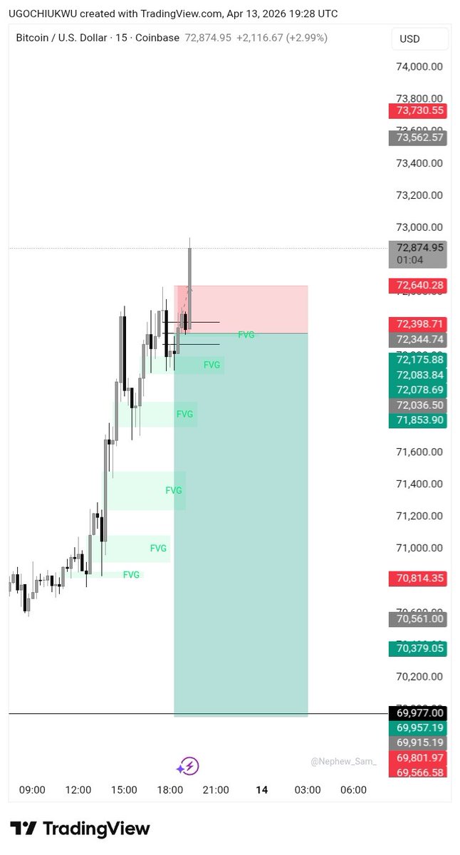 Nothing_Randomm's tweet photo. This week sofar: just one trade that ended up in Loss

Done for the week.

PA this week is nothing to write home about!!

See y'all Next Week 🥂

$BTCUSD https://t.co/wCpKTKegAL