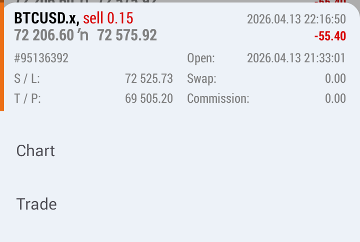Nothing_Randomm's tweet photo. This week sofar: just one trade that ended up in Loss

Done for the week.

PA this week is nothing to write home about!!

See y'all Next Week 🥂

$BTCUSD https://t.co/wCpKTKegAL