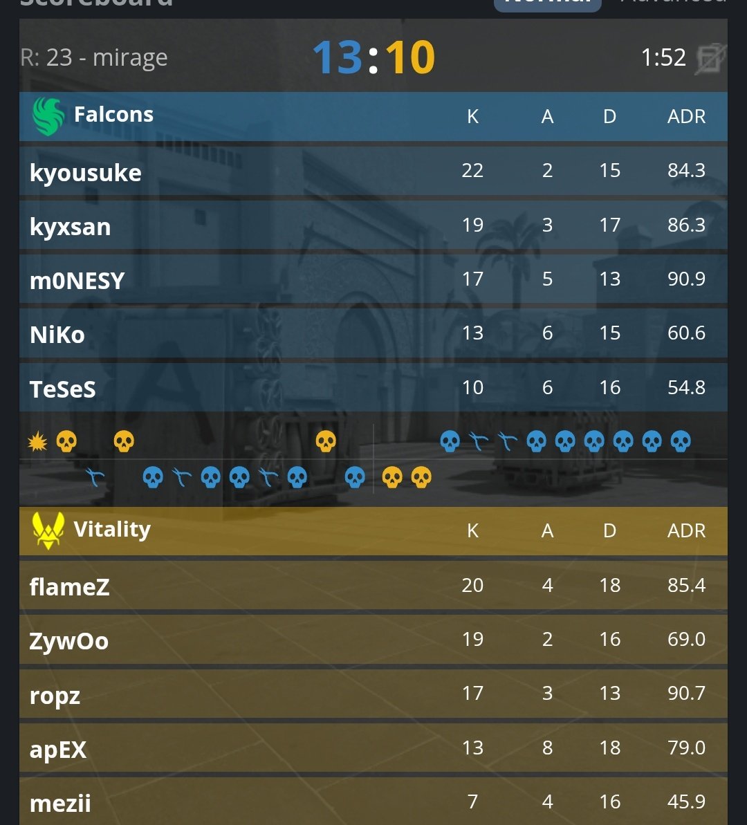 BREAKING: karrigan retired and joined Falcons as coach.