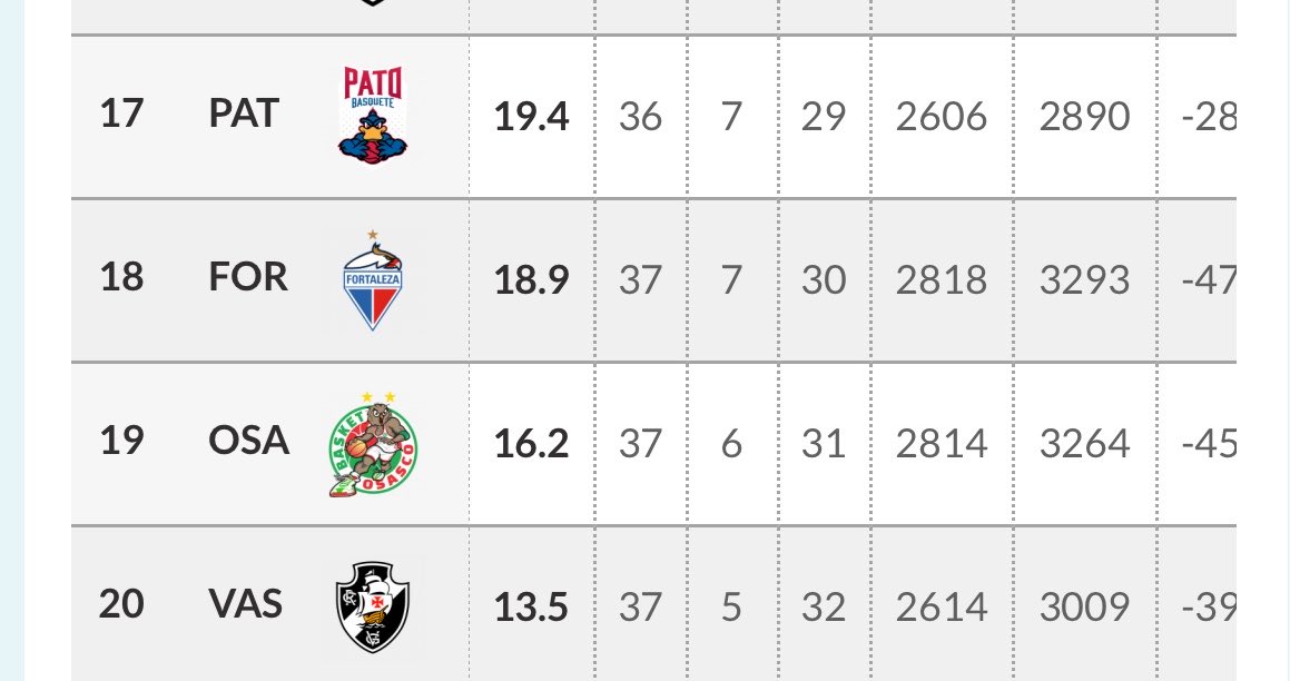 NCB Vasco tweet media