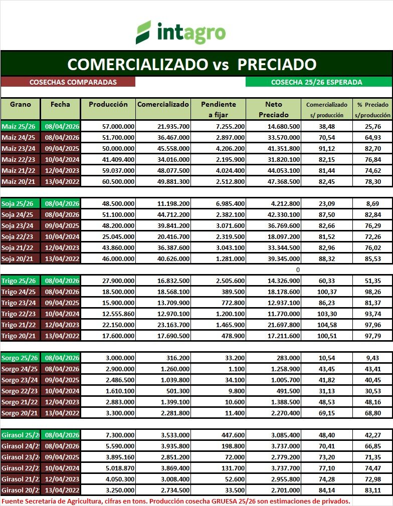 intagro SA tweet media