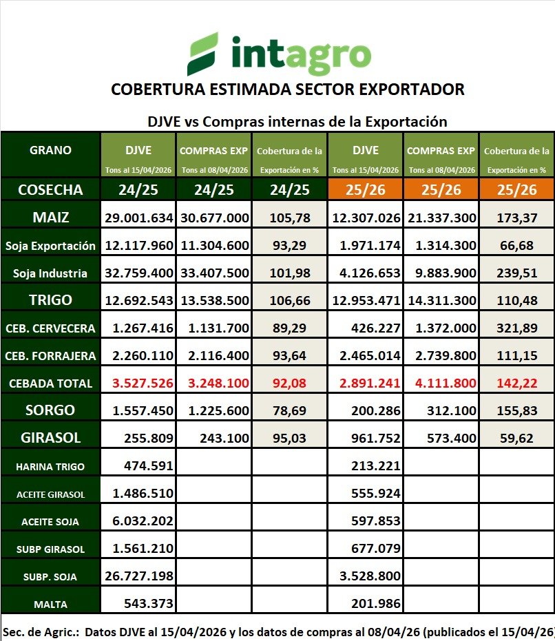 intagro SA tweet media