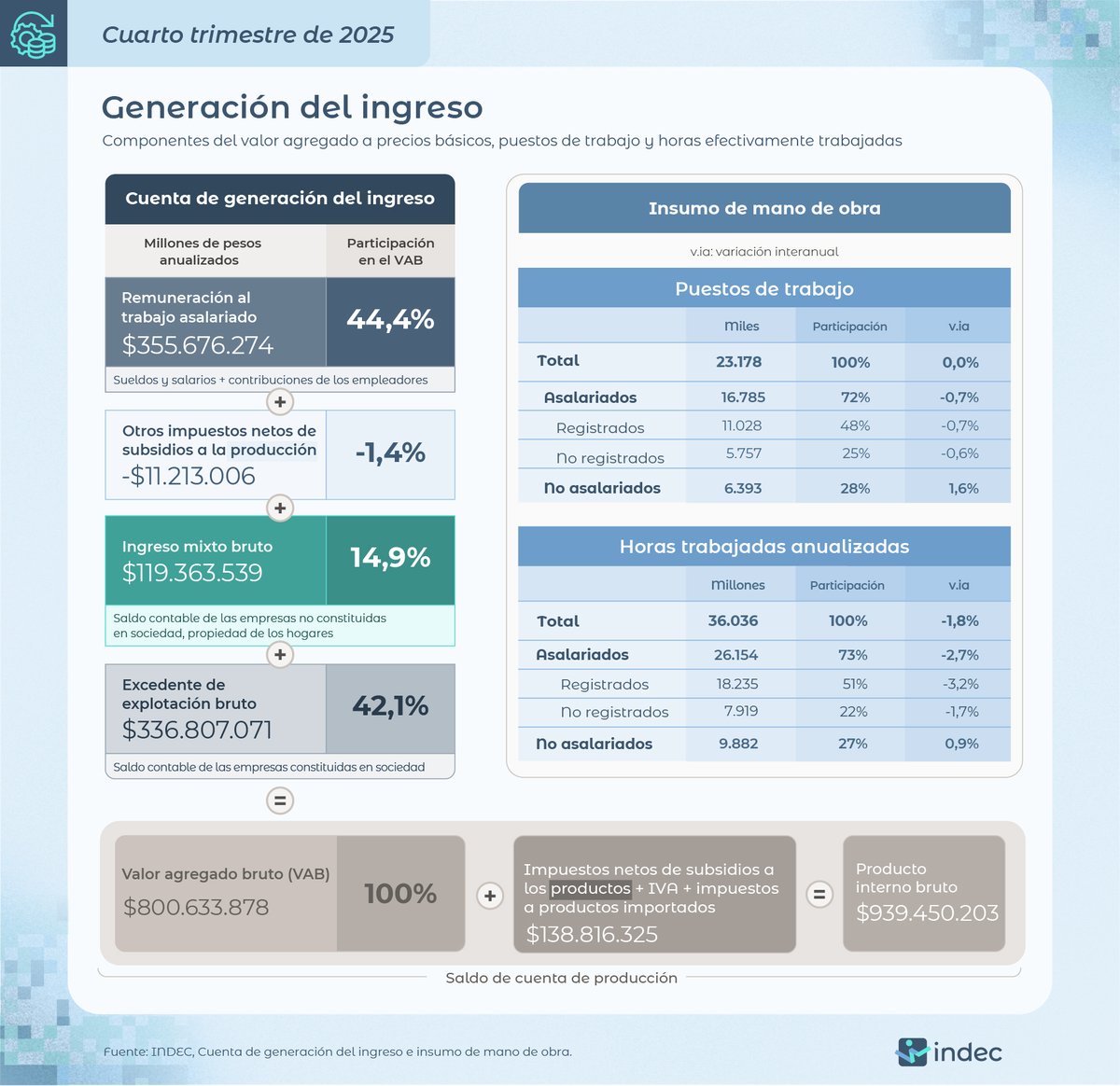 INDEC Argentina tweet media