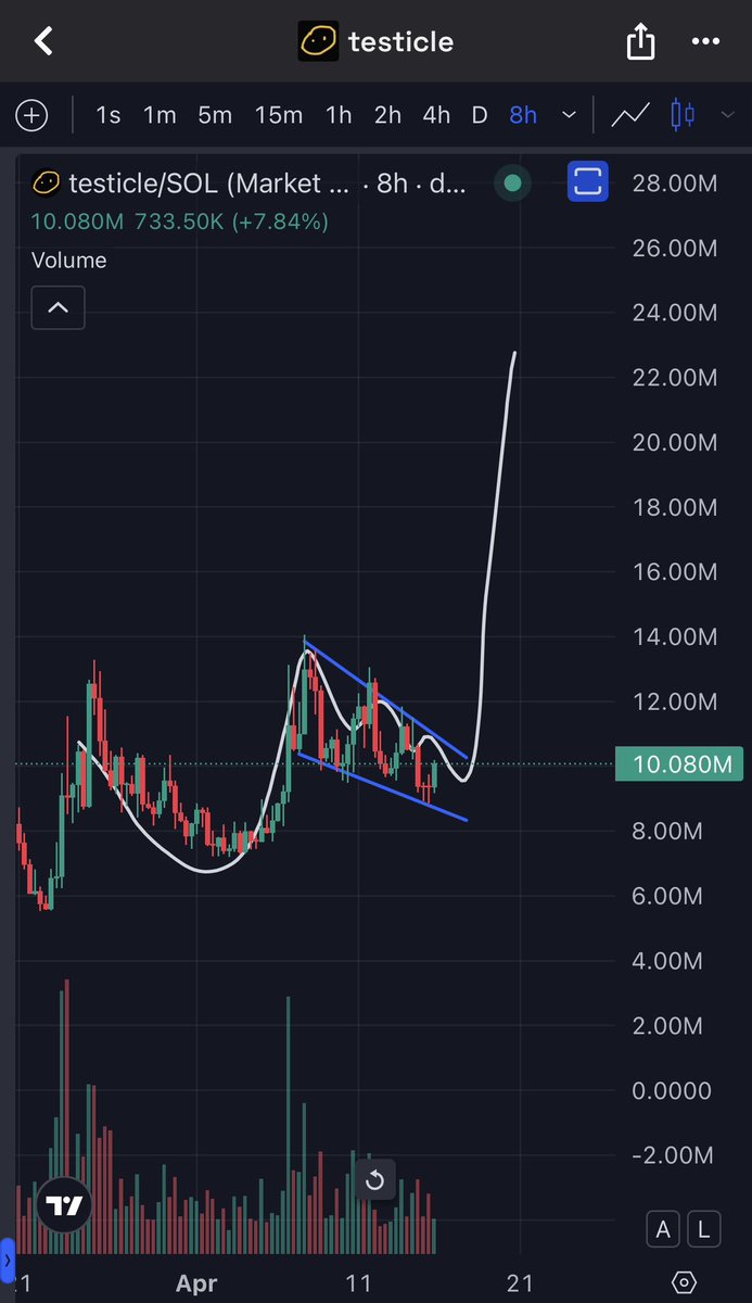 kikcharts🐂 tweet media