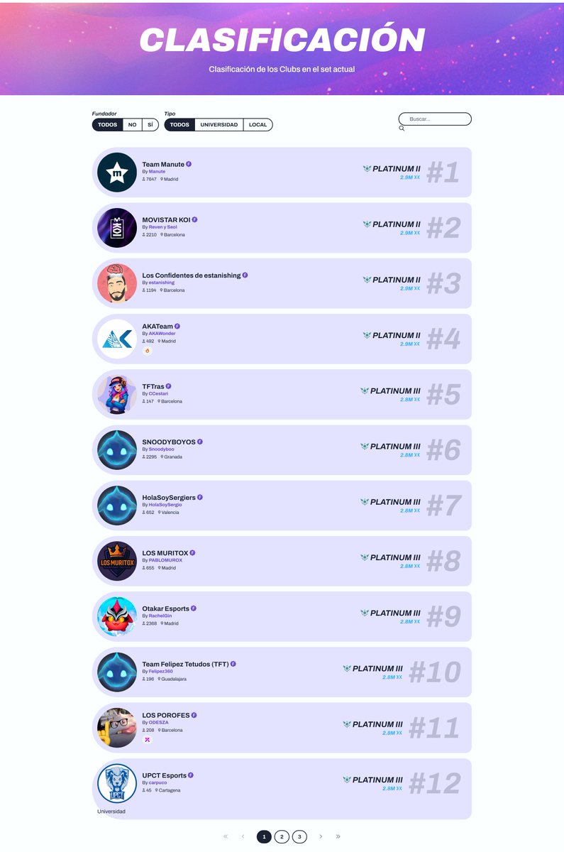 UPCTEsports's tweet photo. Cerramos el set de @TFT_ES en el Top 12 de 29 de #TFTClubs, siendo la universidad mejor rankeada de España. 🏆🔝

Queremos más en este set y cada partida cuenta. ¡Únete al club y ayúdanos a subir! 📈

🔗 https://t.co/EtGHUEj2dq https://t.co/JwPPKectLU