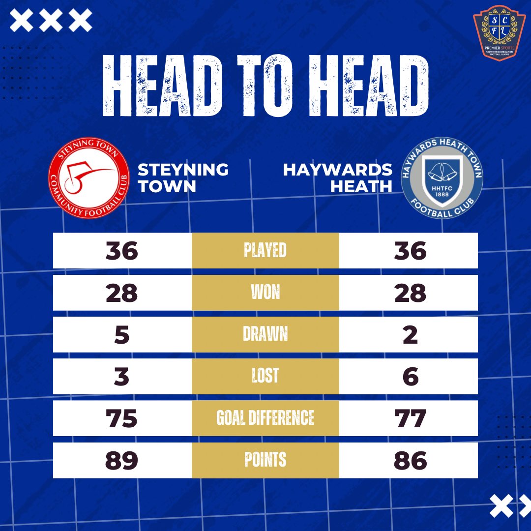 Premier Sports The SCFL tweet media