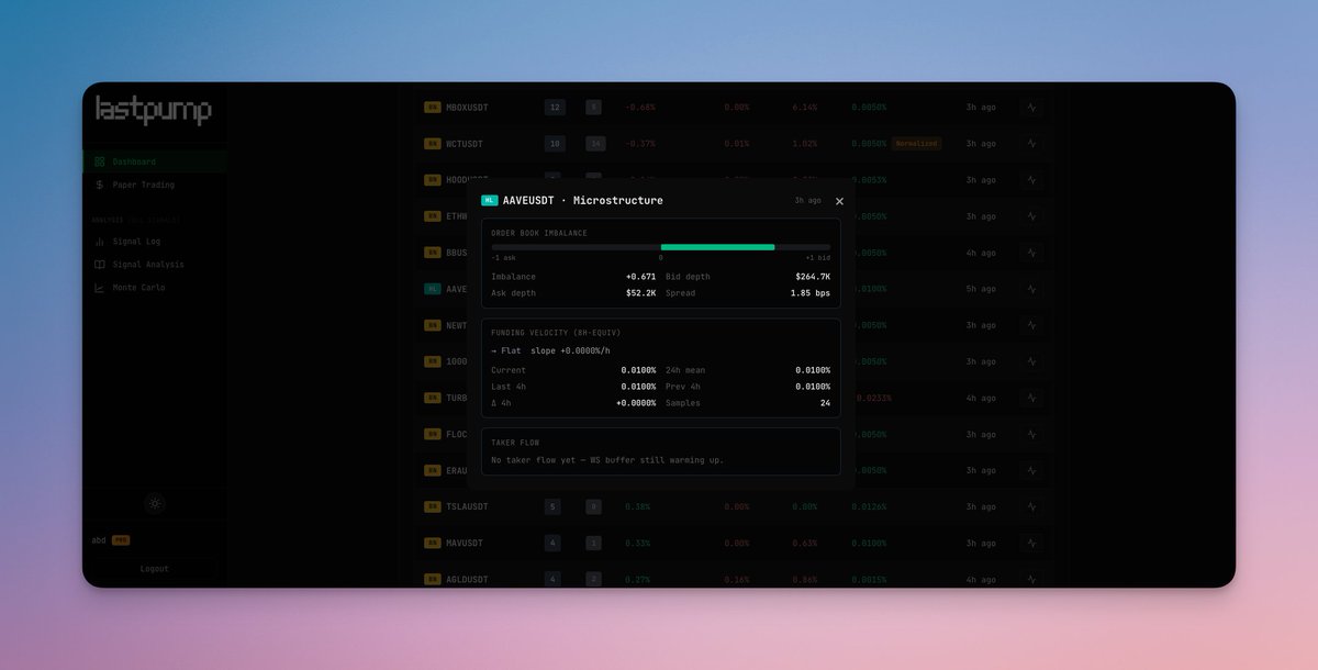 Modeli exchange bağımsız hale getirip ilk olarak hyperliquid entegrasyonunu tamamladım. Onchain veriyi de modele ekledim. Orderbook imbalance ve Taker Flow verisini görüntüleyebilirsiniz.