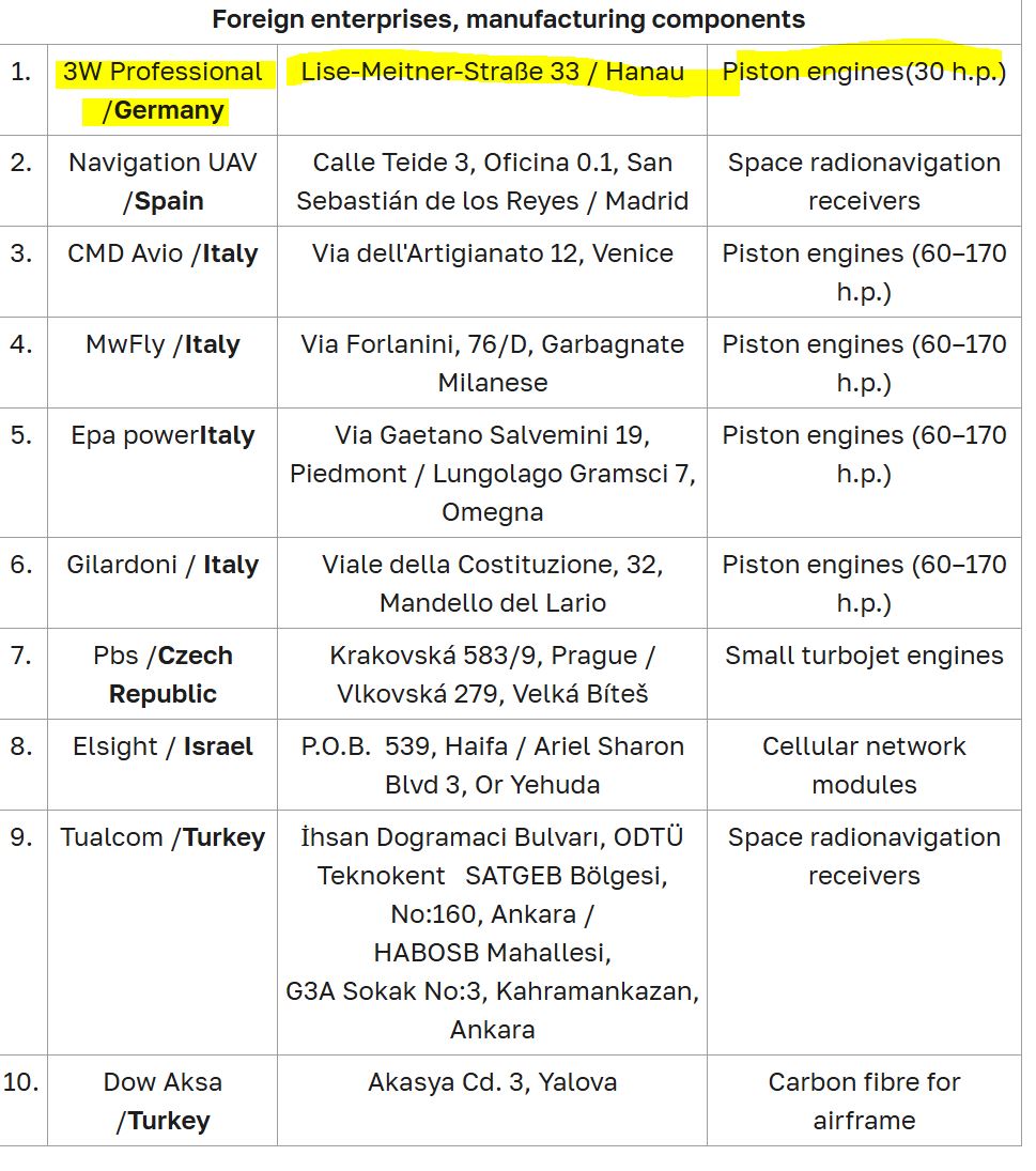 Wlad Sankin tweet media