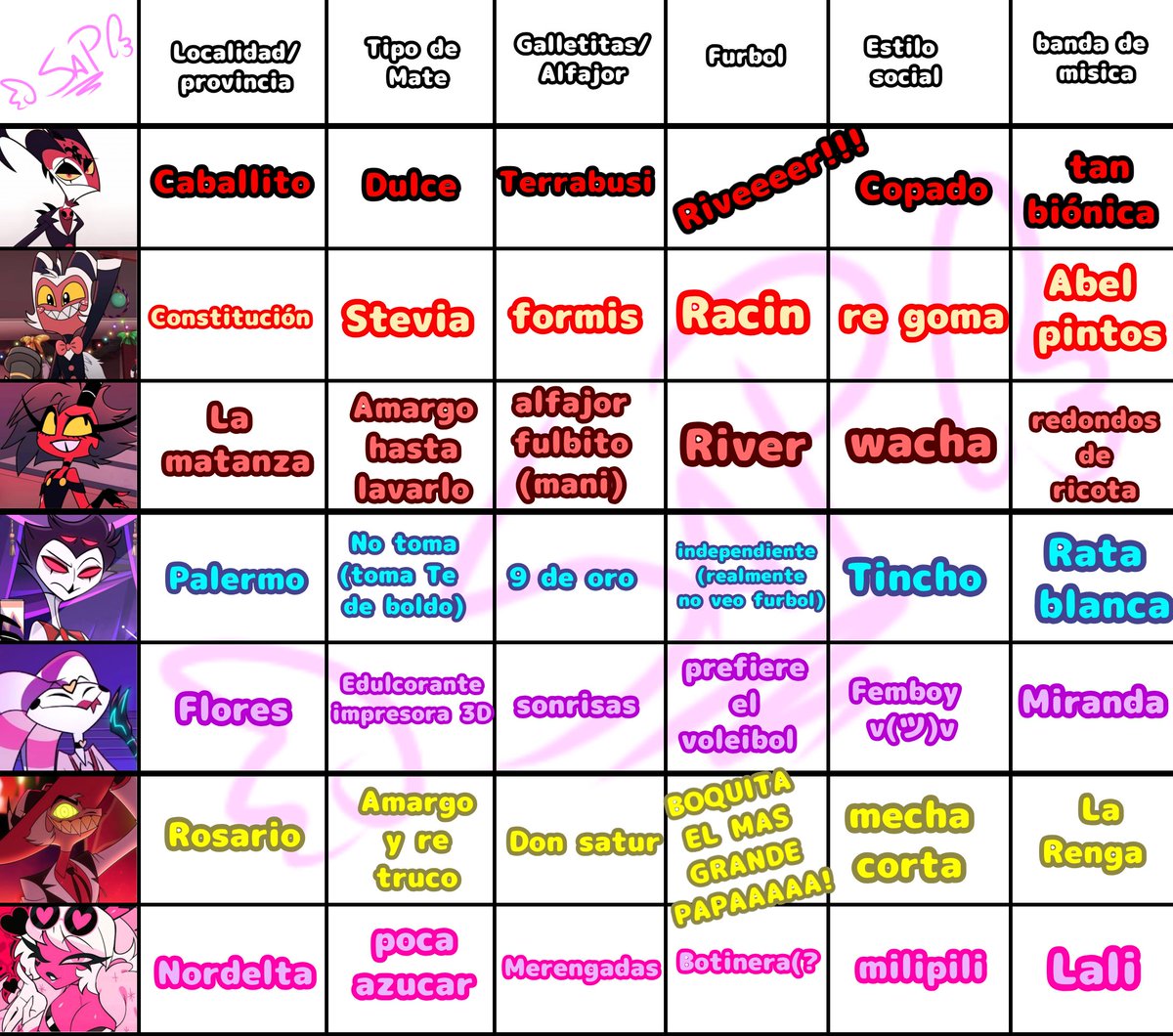SapCuervo's tweet image. personajes de Helluva siendo argentinos 🇦🇷🇦🇷

 #HelluvaBoss #striker #Blitzø #stolas #millie #moxxie #fizzarolie #verosica