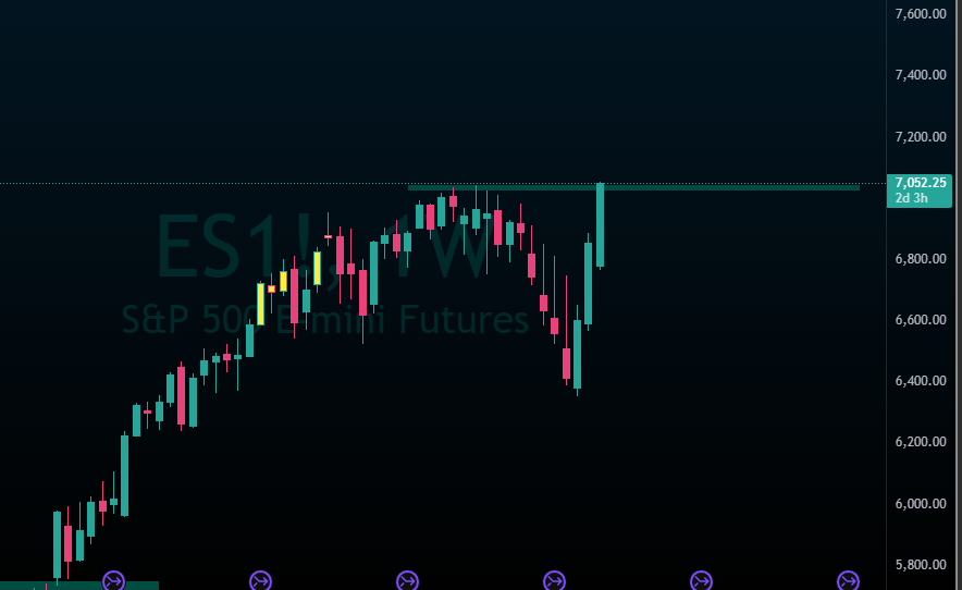 Die 🎃 (Standard and poor) tweet media