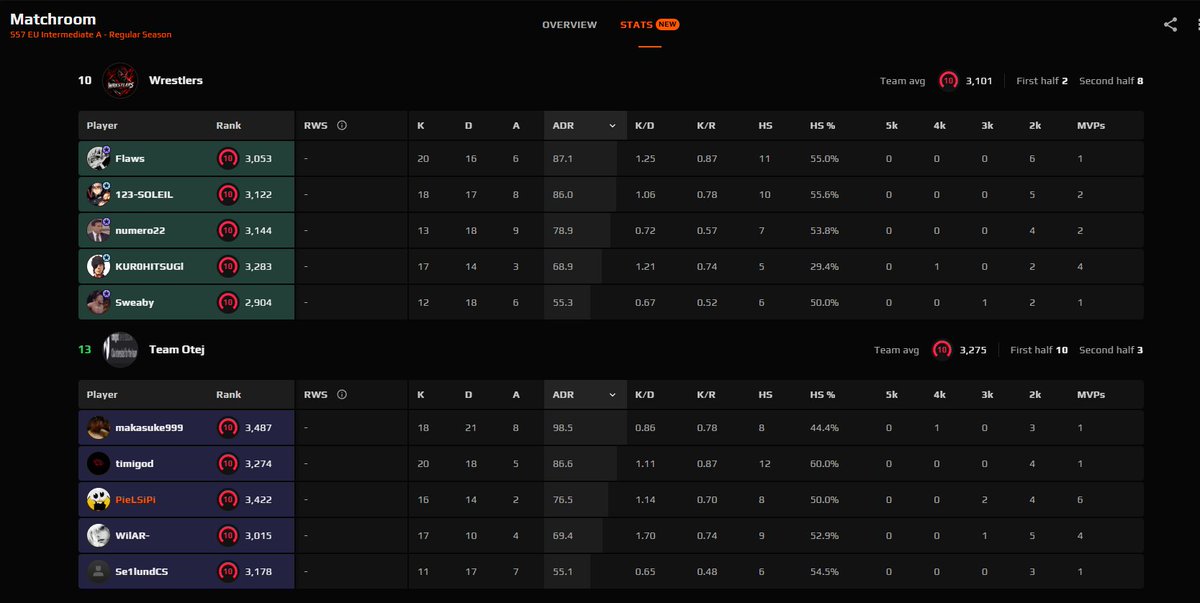 PieLSiPi's tweet photo. 3-0 ESEA =D https://t.co/CJrSvolYt3