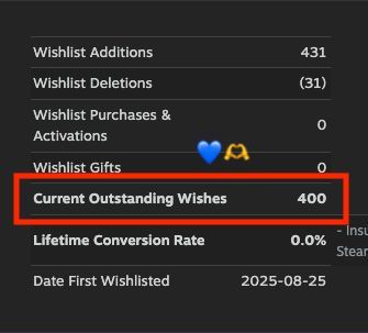 FrajdaGames's tweet image. YAYYY, 400 WISHLISTS!!! THANK YOU SO MUCH

Check out what the fuss is about here: store.steampowered.com/app/3950670/Fi… 💙

#wishlistwednesday #indiegames #indiegamedev