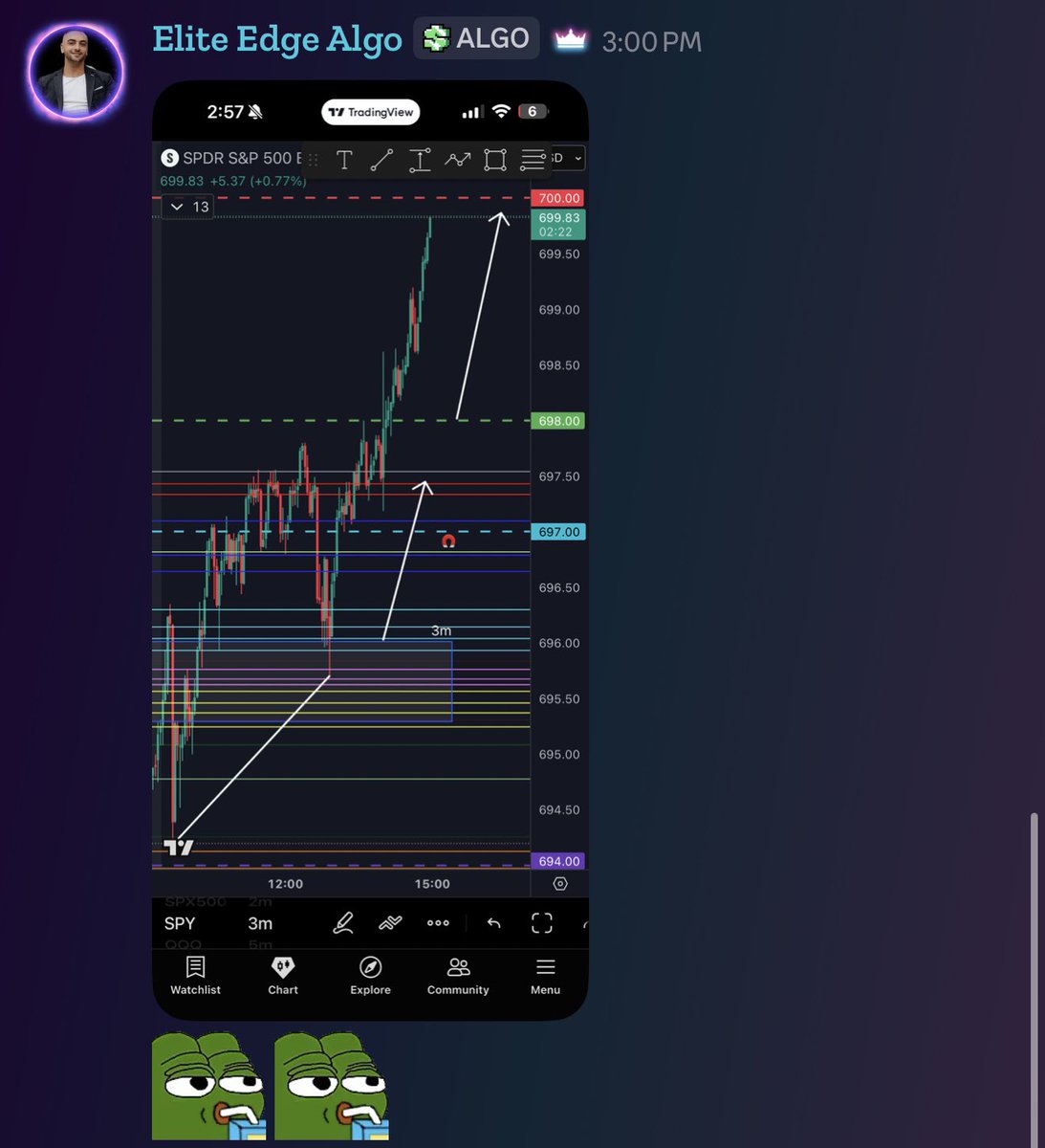 Elite Edge Algo tweet media