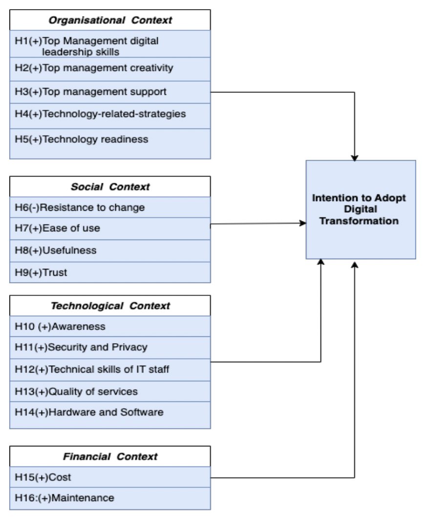 Annals of Computer Science and Information Systems tweet media