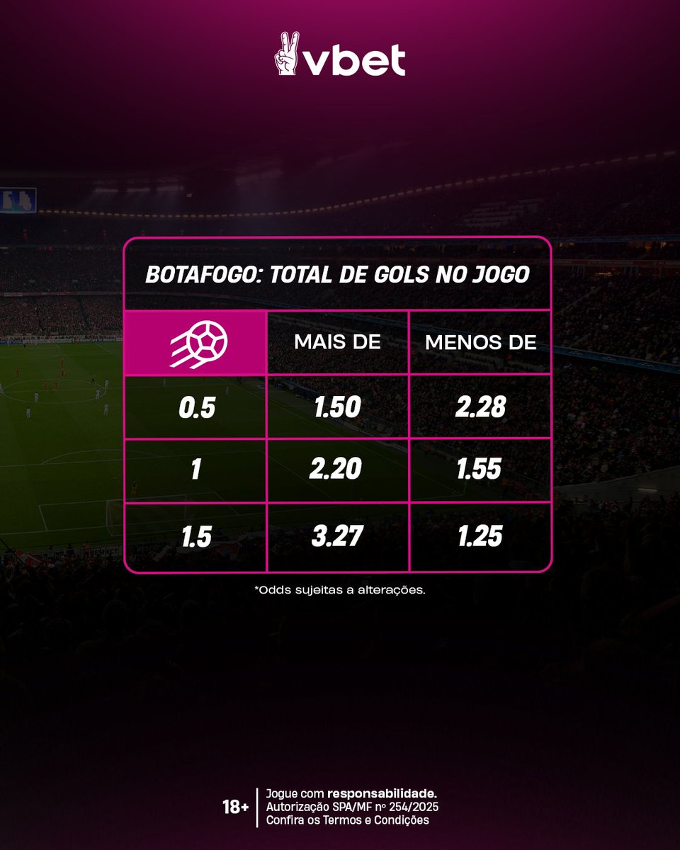 vbet_brasil's tweet image. NA TERRA DA GLÓRIA ETERNA, O FOGÃO BUSCA A 1ª VITÓRIA NA SUL-AMERICANA! 🏆⭐

O Glorioso vai até a Argentina encarar o Racing. É pelos 3 pontos, é pela liderança do grupo E, é pela camiseta!

Faça seu palpite em vbet.link/XdaVBET

#sulamericana2026 #futebol #odds #botafogo