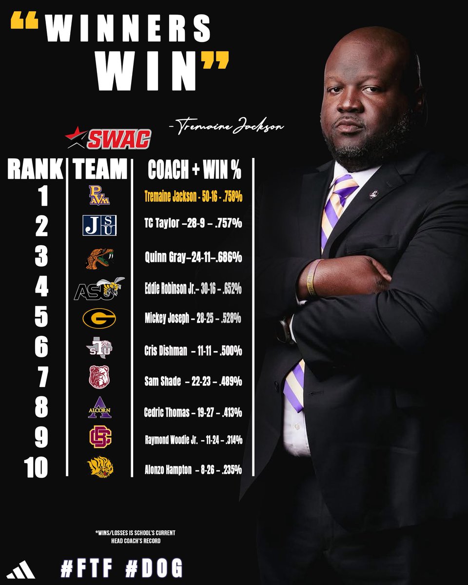 Prairie View A&M Football tweet media