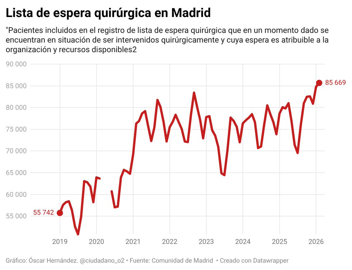 Óscar H. 🎯 tweet media
