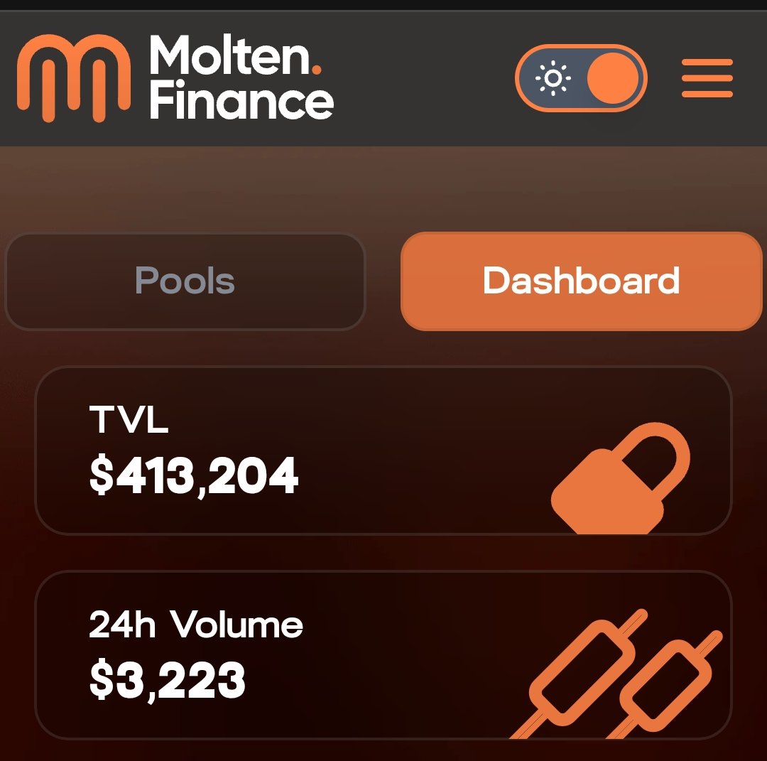 Clockswap's tweet image. People call @colend_xyz a scam but yet 
They are still the best Dapp on $CORE so far

Can you see that 👀🚀 but I believe @sat_pay will do 1,000,000 times better than all 👀🤫💥 Retails prefer App than Web 
Yes ✊💯👌 watch how #SatPay is changing everything on #CORE is future 💥