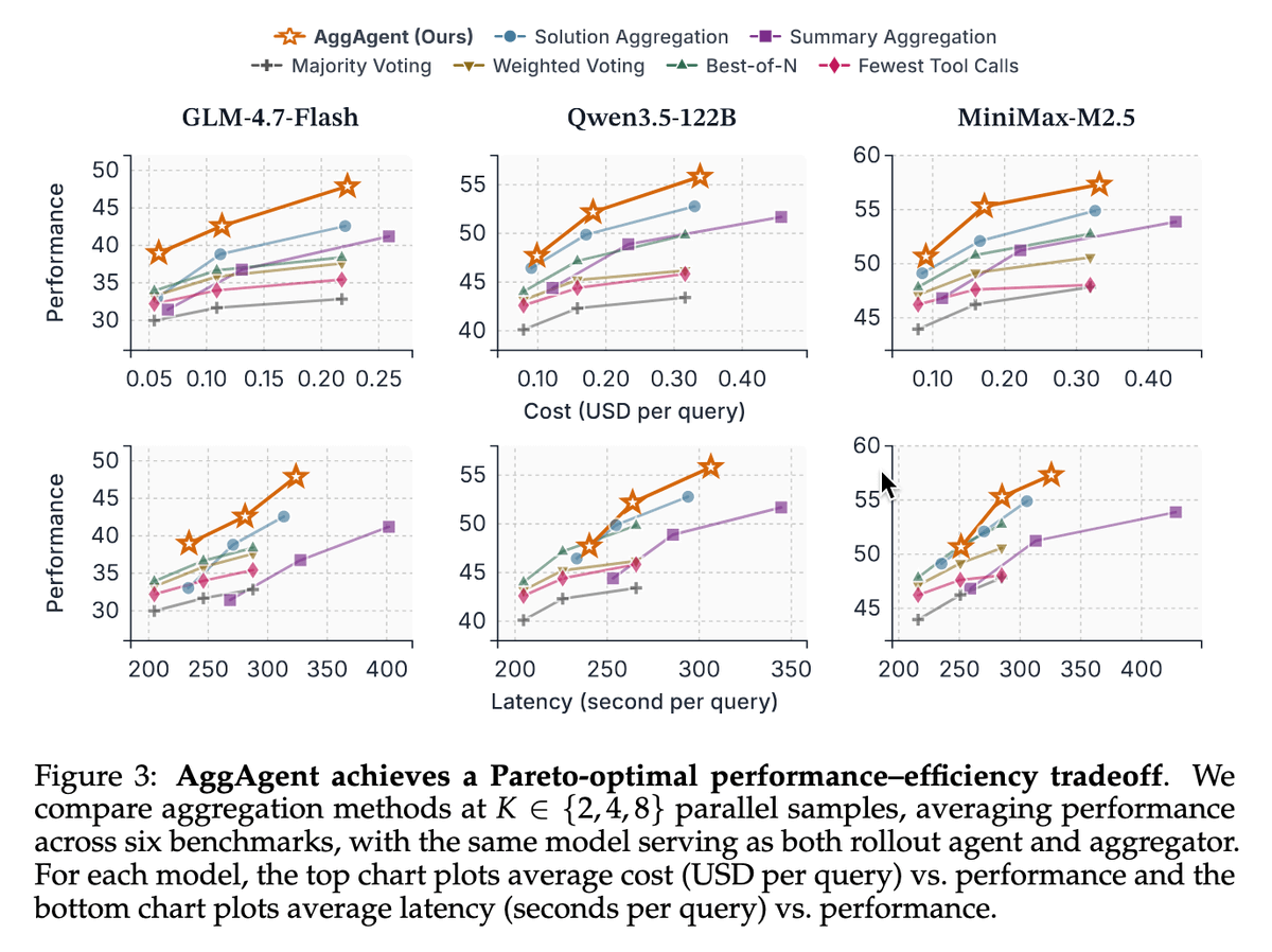 Yoonsang Lee tweet media