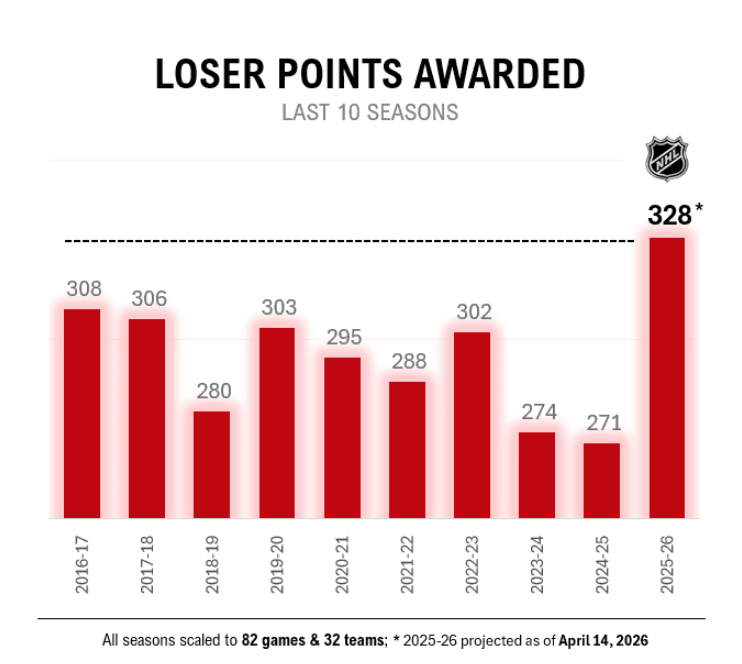 Justin Bourne tweet media