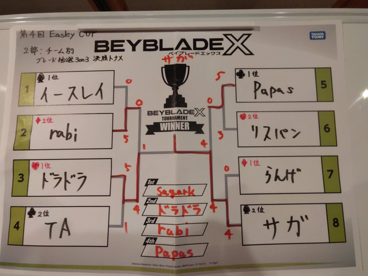 BEYBLADE_CHIBA_DIGNITY tweet media
