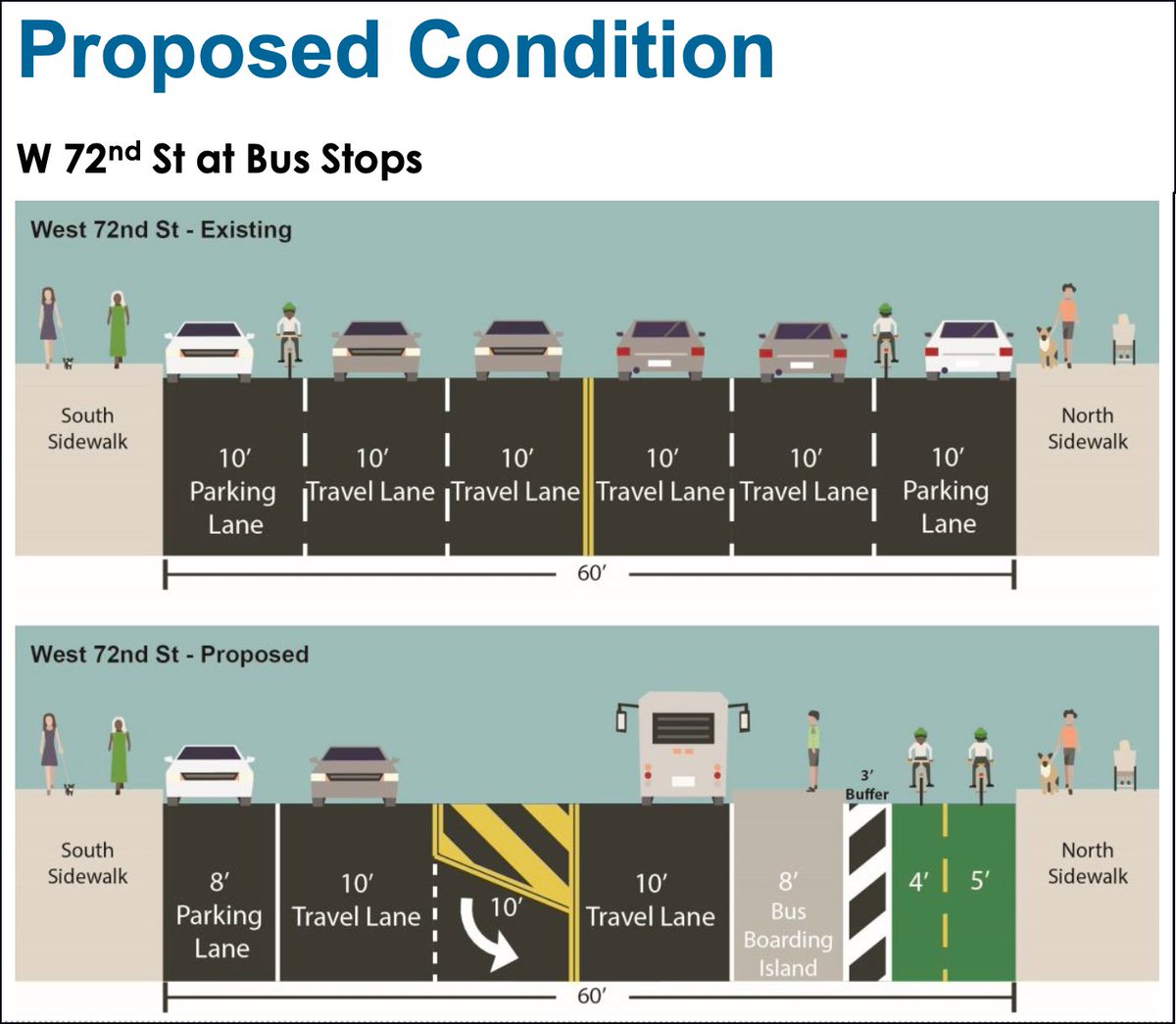 Transportation Alternatives tweet media