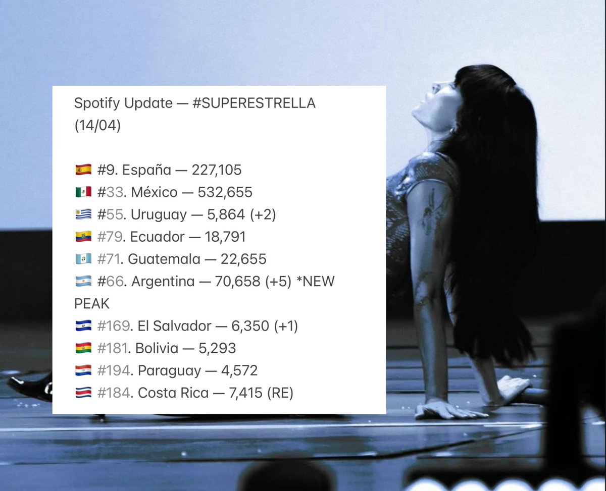 AITANA GLOBAL tweet media