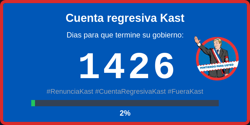 KountdownKast's tweet image. #RenunciaKast #CuentaRegresivaKast #FueraKast #Chile #CountDown #JoseKast #Kast #JoseAntonioKast