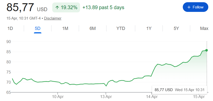 Levered Steve tweet media