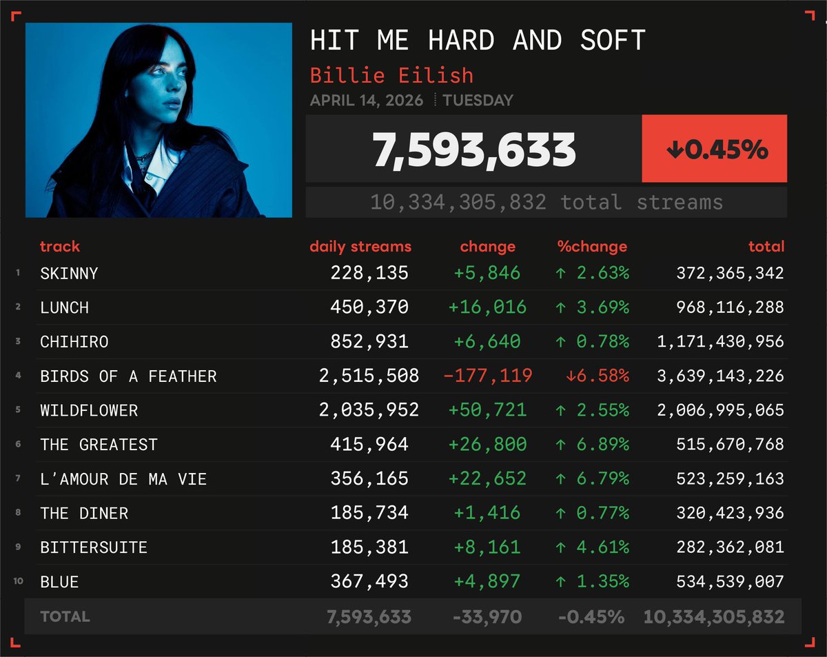 Spotify Numbers tweet media