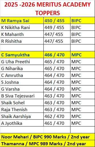 MeritusTirupati's tweet photo. ఇంటర్ ఫలితాల్లో మెరిటాస్ అకాడమీ 2025-26 లో విజయ దుందుభి https://t.co/moGXDq8gHr