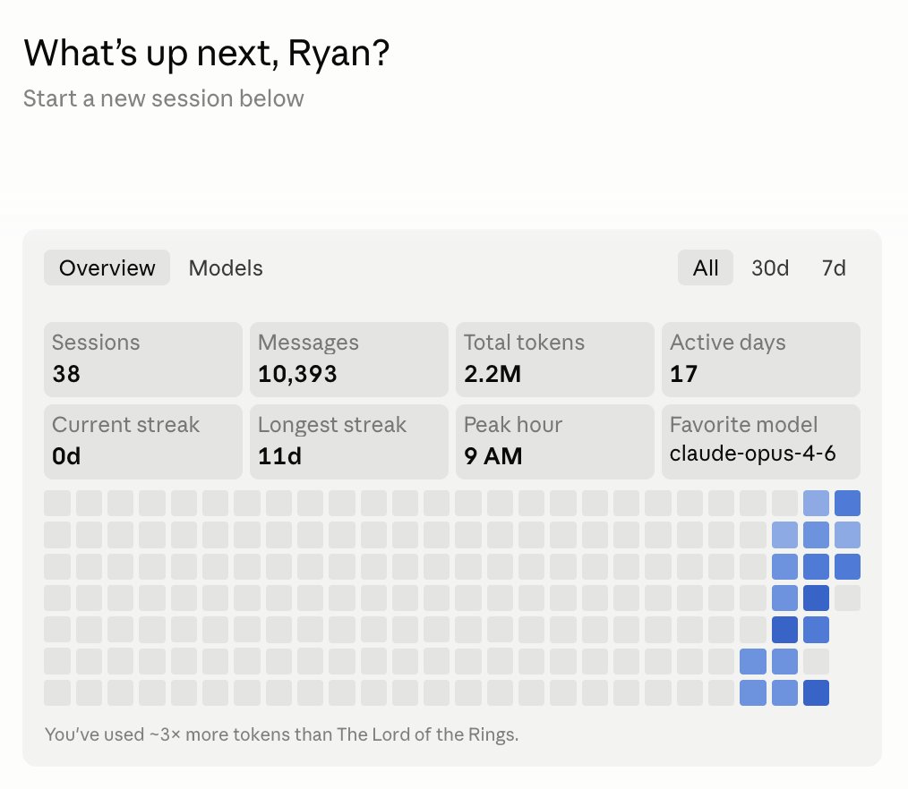 Ryan Hoover tweet media