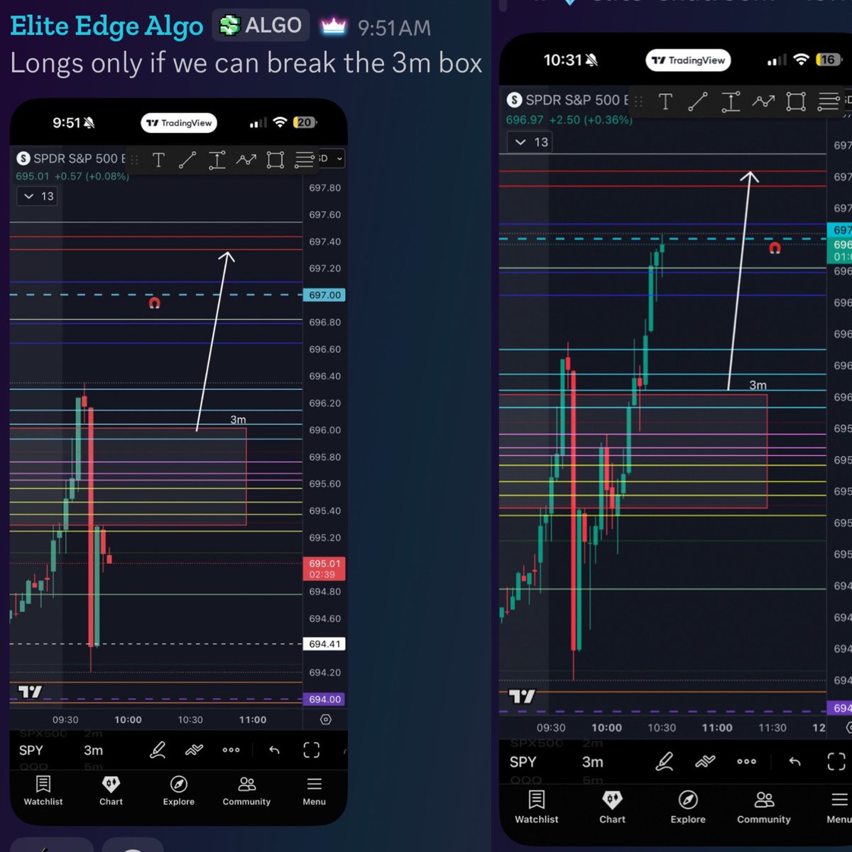 Elite Edge Algo tweet media