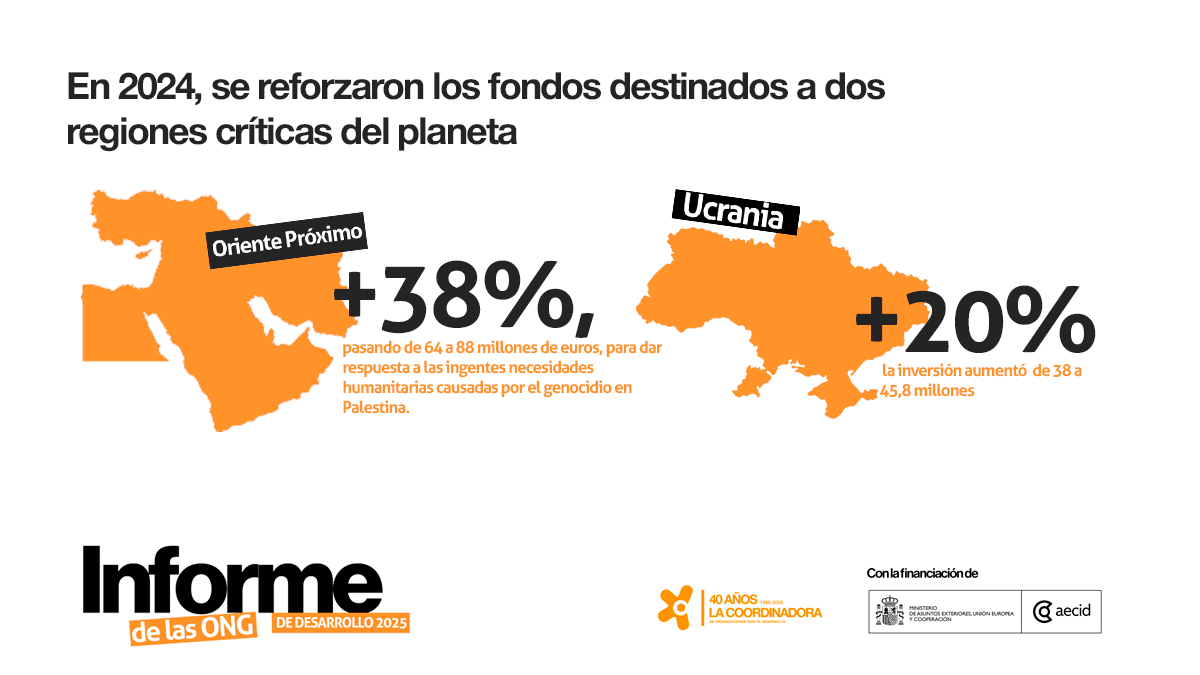 La Coordinadora✳️ tweet media