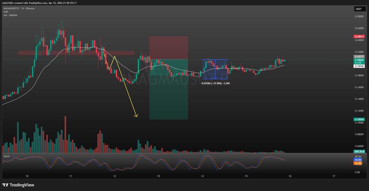 Real Trader 0div tweet media