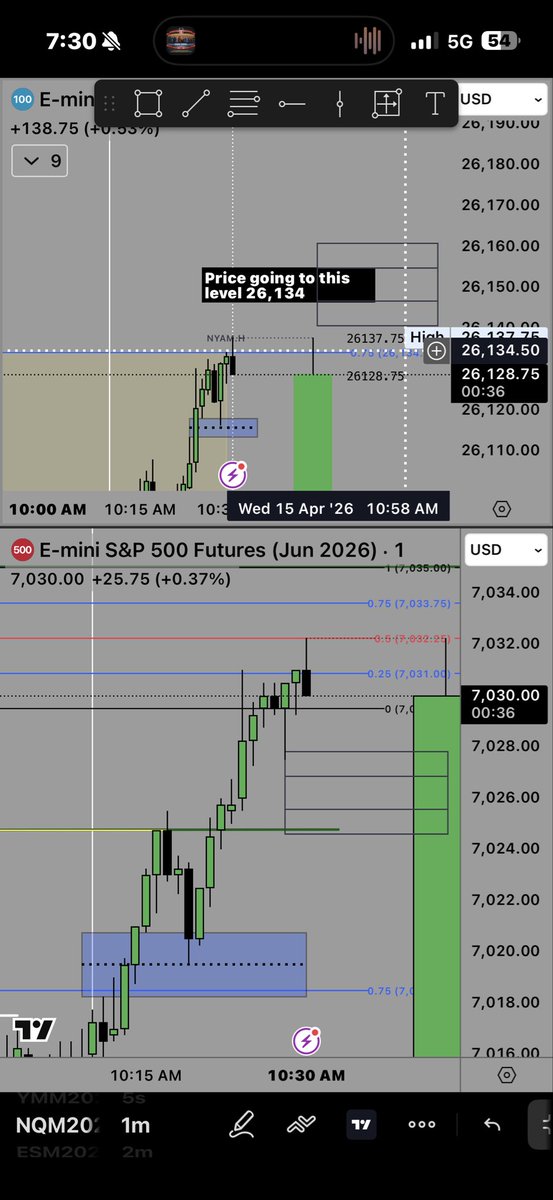 yournotnormal1's tweet photo. My  DOL was the  .75 price level from a weekly wick. 

It is most likely to hit the 26,258 level today because it’s a Daily BSL https://t.co/r29uK2Jv5h